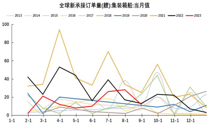 集运日报20231019|主力合约成交量再新高，底部空间有限，战争仍是最大不确定因素