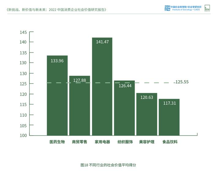 消费企业ESG实践“三重分化” 社科院x黑蚁资本调研报告：抓住三大关键词