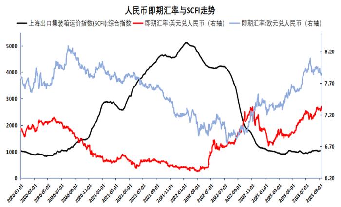 集运日报20231019|主力合约成交量再新高，底部空间有限，战争仍是最大不确定因素