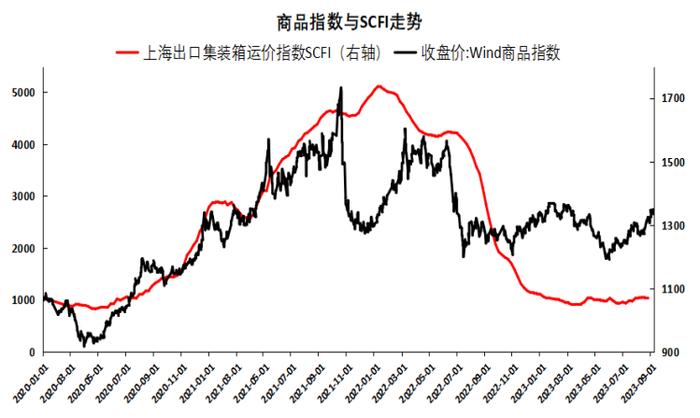 集运日报20231019|主力合约成交量再新高，底部空间有限，战争仍是最大不确定因素