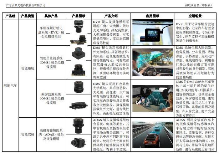 弘景光电IPO：2022年向影石创新销售收入陡增11倍  双方购销数据却在“打架”