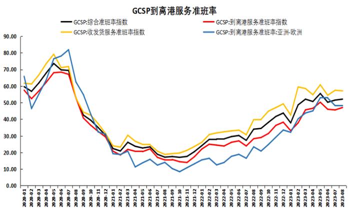 集运日报20231019|主力合约成交量再新高，底部空间有限，战争仍是最大不确定因素