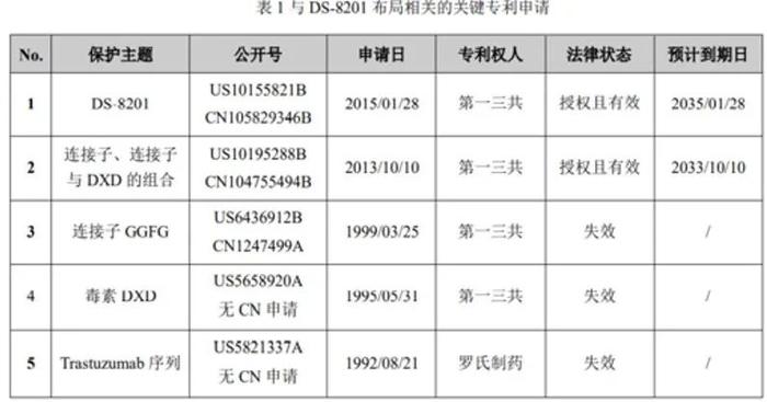 ADC专利最终裁决：第一三共需支付DS-8201销售额的8%，Seagen获许可费