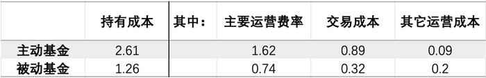 指数基金？股神巴菲特都说好？