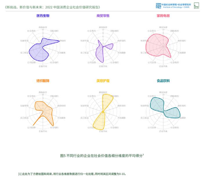 消费企业ESG实践“三重分化” 社科院x黑蚁资本调研报告：抓住三大关键词