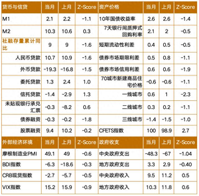 建议利率持续下调，直到实现就业目标和合意经济增速——CF40宏观医生2023年9月报告单