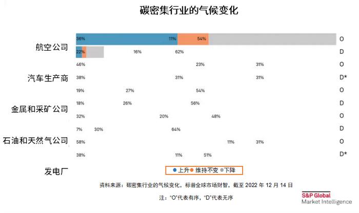 了解各种情景下转型和自然气候风险对信用质量的影响