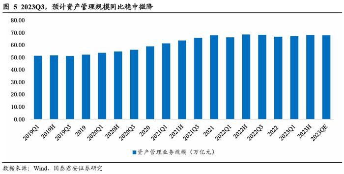 券商资管子将达29家！信达证券即将入列，7家排队申请中，券商三类途径加速公募布局