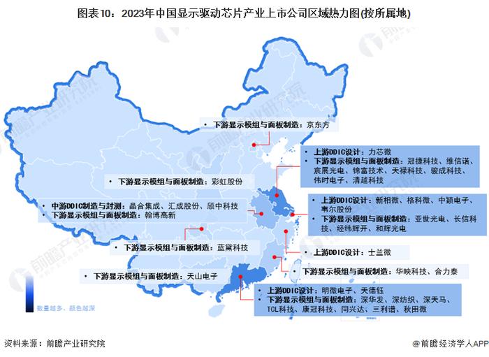 【最全】2023年中国显示驱动芯片行业上市公司全方位对比(附业务布局汇总、业绩对比、业务规划等)