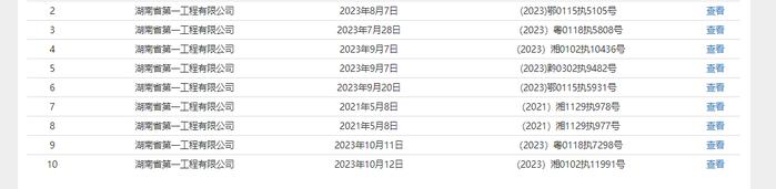 未严格按建筑业安全作业标准进行施工造成事故隐患  湖南省第一工程有限公司被罚1万