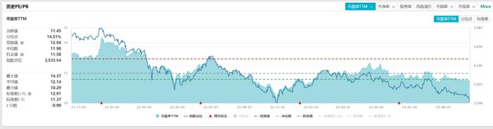 险守3000点！沪指跌1.74%，近4000只个股飘绿，贵州茅台跌超5%，市场底部到了吗?