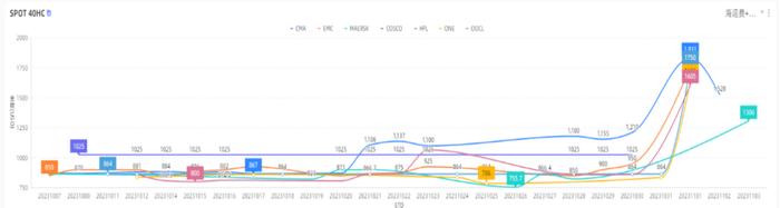 集运日报20231019|主力合约成交量再新高，底部空间有限，战争仍是最大不确定因素