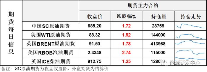 伊朗呼吁对以色列石油禁运，地缘因素仍让市场紧张，油价冲高回落显示后市存变数