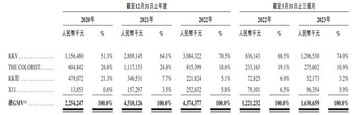 2年巨亏近77亿！KK集团上市之路再添变数|IPO