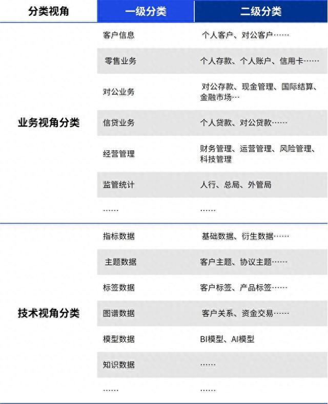 《金融数据资源目录编制指南》解读与应对建议