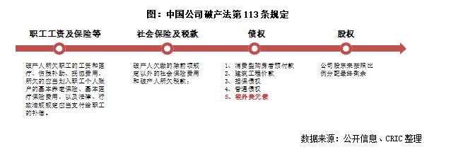 多家房企在美申请破产保护，维护了哪方利益？