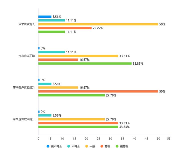 信通院最新数据:63.57%企业用户认为在设计协作工具中MasterGo体验最佳