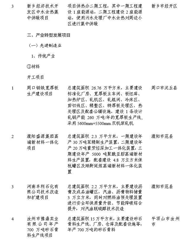 涉及我市宝丰、叶县和汝州！2023年省重点建设项目动态调整名单