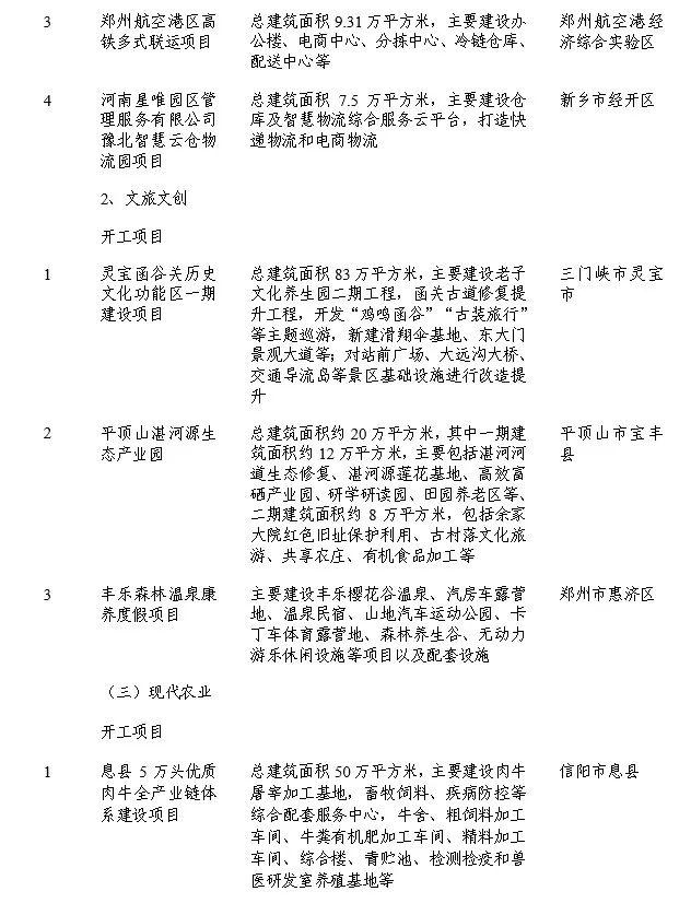 涉及我市宝丰、叶县和汝州！2023年省重点建设项目动态调整名单