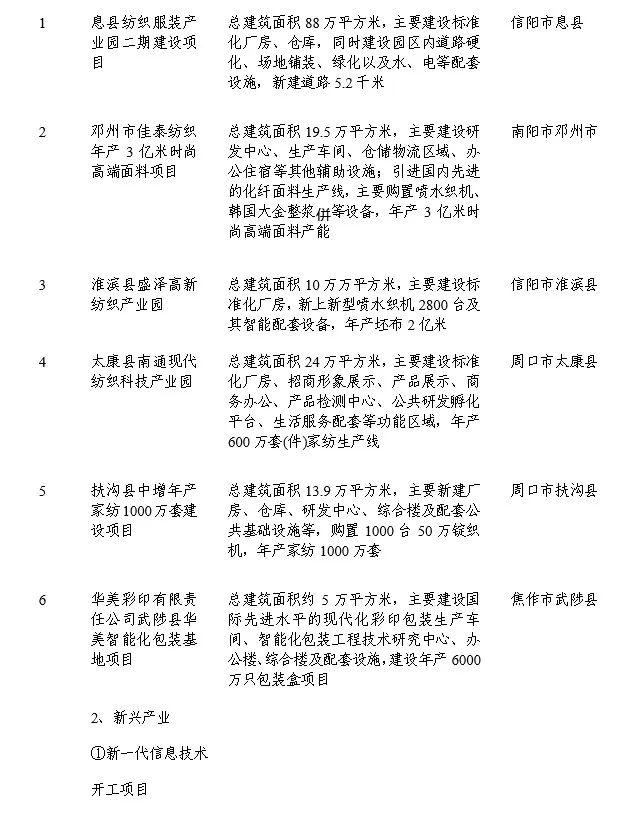 涉及我市宝丰、叶县和汝州！2023年省重点建设项目动态调整名单