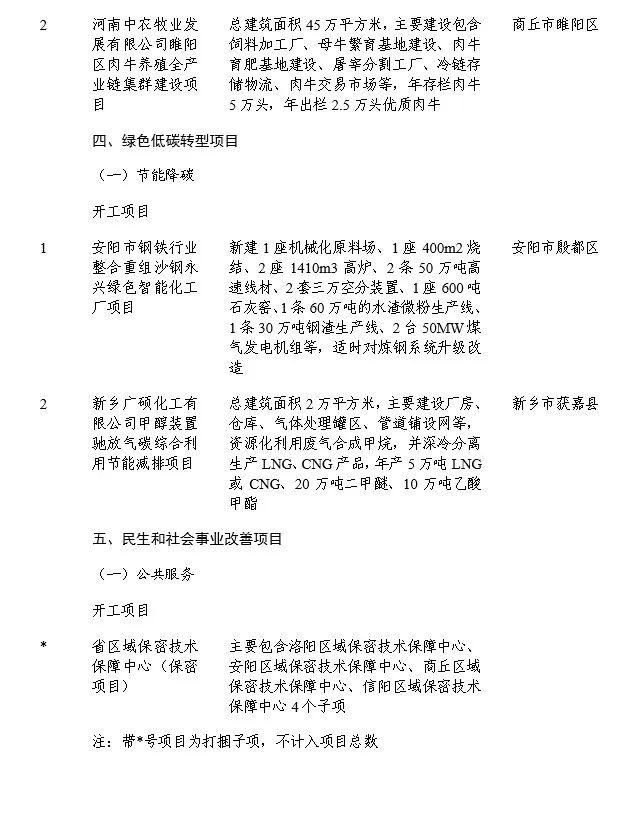 涉及我市宝丰、叶县和汝州！2023年省重点建设项目动态调整名单