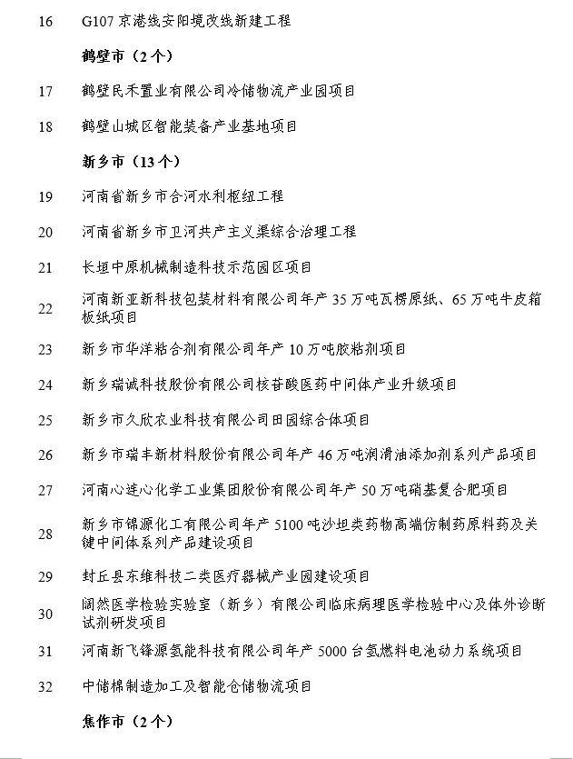 涉及我市宝丰、叶县和汝州！2023年省重点建设项目动态调整名单