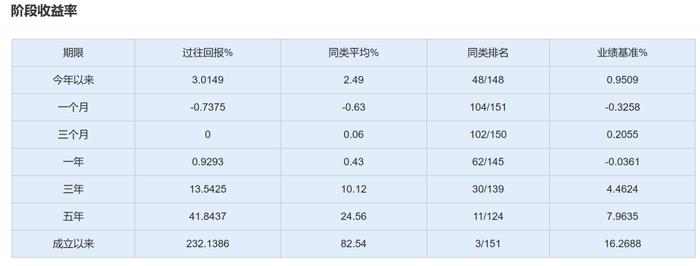 9年5倍的长江电力，反倒成为公募基金之痛