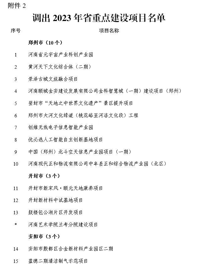 涉及我市宝丰、叶县和汝州！2023年省重点建设项目动态调整名单