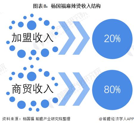 暴减71%！杨国福注册资本由1亿元减至3000万【附杨国福发展情况分析】