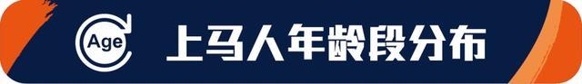 2023上马中签数据！中签率多少？参与比赛的哪个年龄段的人最多？