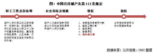 行业透视｜多家房企在美申请破产保护，维护了哪方利益？