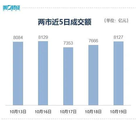 险守3000点！沪指跌1.74%，近4000只个股飘绿，贵州茅台跌超5%，市场底部到了吗?