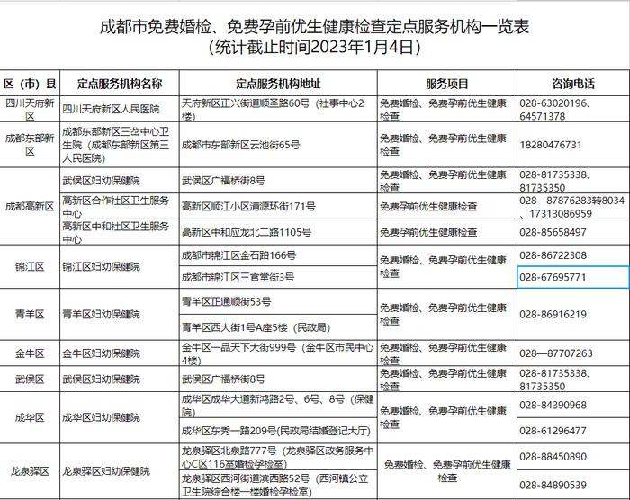 问政 | 哪里可以免费婚检、路口为何最近只有警示灯......民生热点回应来了