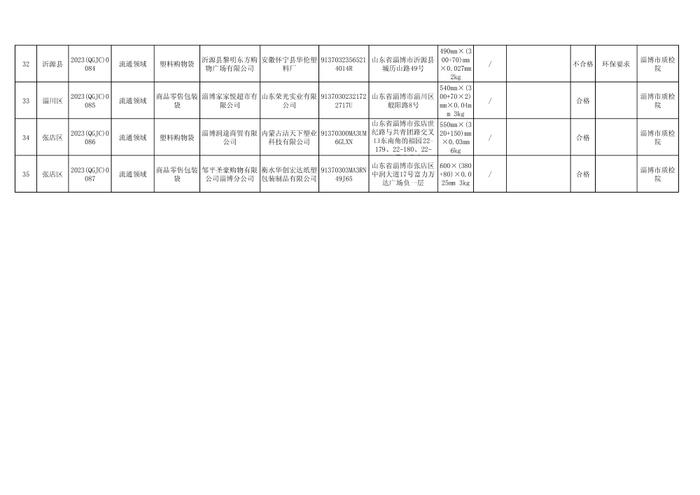 山东省淄博市市场监督管理局公示2023年第1批市级产品质量监督抽检信息（轻工产品）