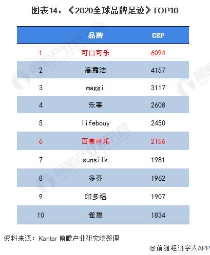 国产汽水第一股来了！武汉二厂汽水通过并购成功在港交所上市【附碳酸饮料行业竞争分析】