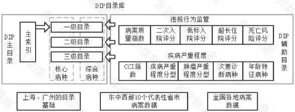 详解DIP付费流程关键点及相关问题