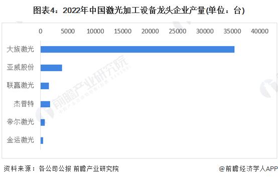 2023年中国激光加工设备行业竞争格局分析 市场集中度低、行业竞争激烈【组图】