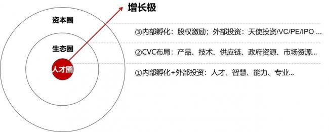 著名经济学家陈湛匀教授：经济增长模式+数字经济+CVC模式赋能企业