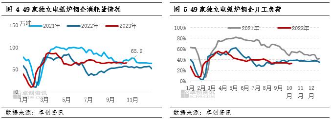 废钢周度数据：10月第2期重点钢企废钢铁调研统计