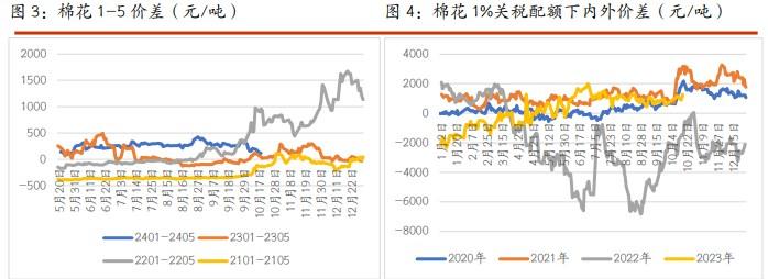 棉花价格趋于平稳 白糖供应方面较为充足