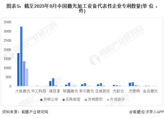 2023年中国激光加工设备行业竞争格局分析 市场集中度低、行业竞争激烈【组图】