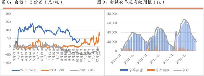 棉花价格趋于平稳 白糖供应方面较为充足