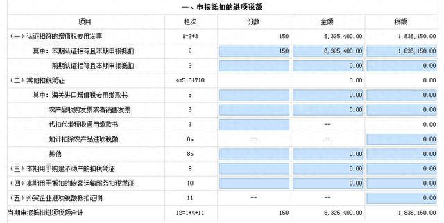 先进制造业企业，关于增值税加计抵减政策要点，你想知道的都在这里