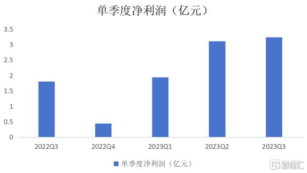 Q3利润增幅超过70%，大中矿业(001203.SZ)的新增长逻辑如何审视？