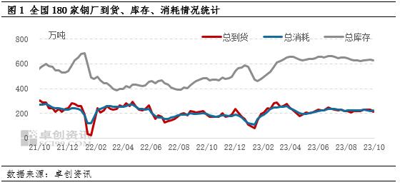 废钢周度数据：10月第2期重点钢企废钢铁调研统计