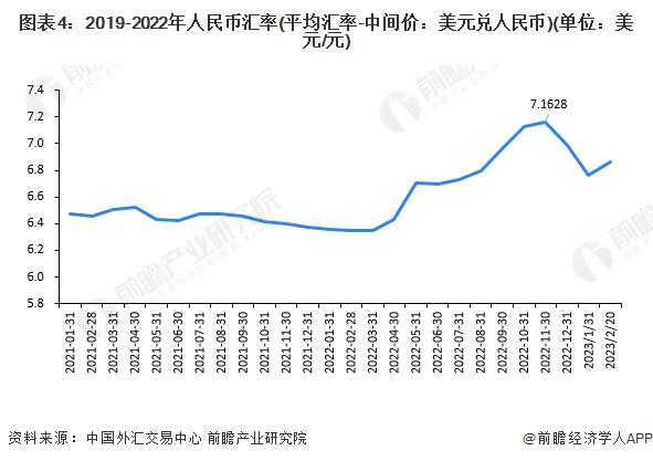 美联储鲍威尔暗示暂停加息，但不排除可能【附历年人民币汇率变化】