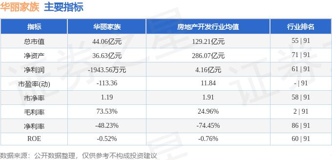 异动快报：华丽家族（600503）10月20日10点30分触及涨停板