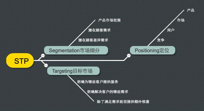 专访 | 前欧莱雅中国副总裁张耀东对产品、品牌、组织的最新思考