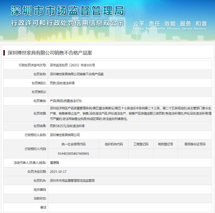 深圳博世家具有限公司销售不合格产品案