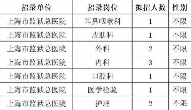 放大“招”：上海市监狱总医院14个岗位“职”等你来